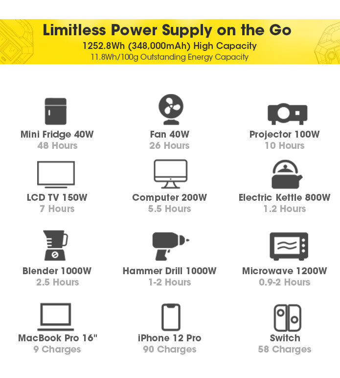 Nitecore Portable Outdoor Power Station #NES1200