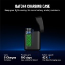 Olight Baton 4 Premium Edition Powerful EDC Flashlight 1300 Lumens
